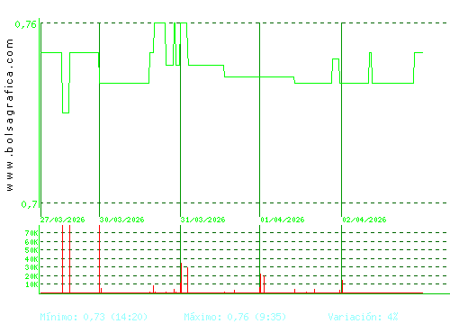 VOCENTO. Pulsa para 6 meses