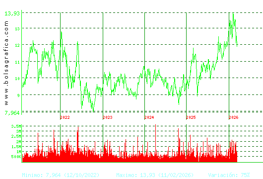 ACERINOX. Pulsa para Hoy