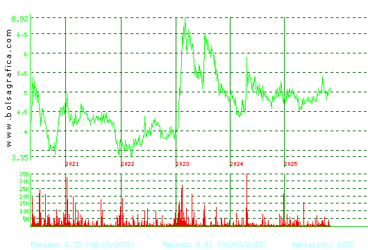 ADOLFO DOMINGUEZ. Pulsa para Hoy