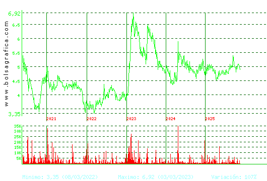 ADOLFO DOMINGUEZ. Pulsa para Hoy