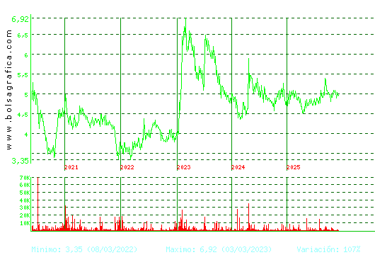 ADOLFO DOMINGUEZ. Pulsa para Hoy
