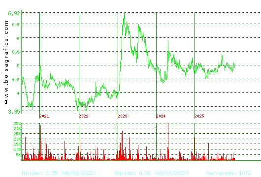 ADOLFO DOMINGUEZ. Pulsa para Hoy