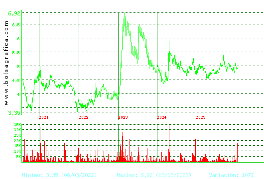 ADOLFO DOMINGUEZ. Pulsa para Hoy