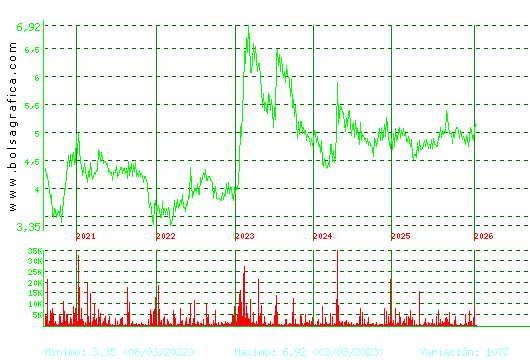 ADOLFO DOMINGUEZ. Pulsa para Hoy