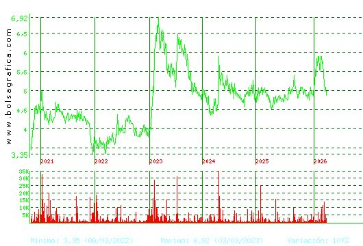 ADOLFO DOMINGUEZ. Pulsa para Hoy