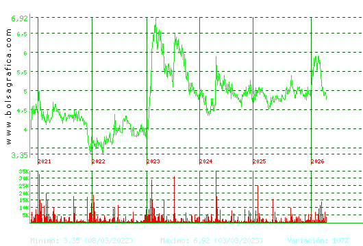 ADOLFO DOMINGUEZ. Pulsa para Hoy