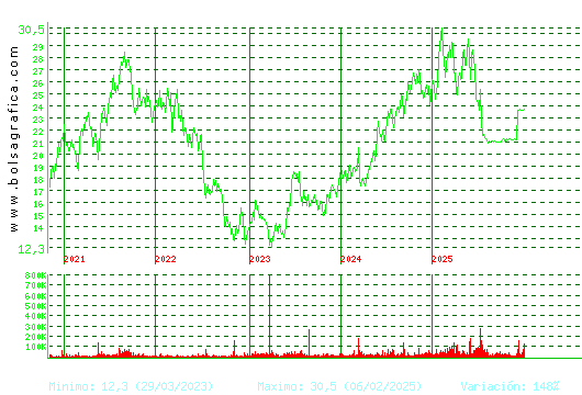 AEDAS. Pulsa para Hoy