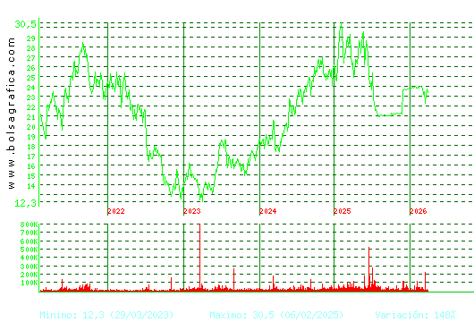 AEDAS. Pulsa para Hoy