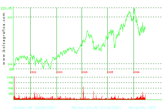 AIRBUS. Pulsa para Hoy