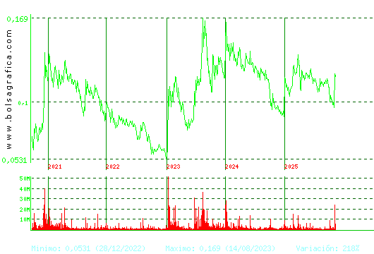 AIRTIFICIAL. Pulsa para Hoy