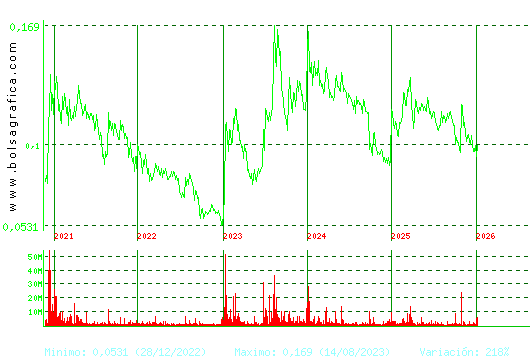 AIRTIFICIAL. Pulsa para Hoy