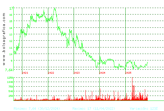 ALANTRA. Pulsa para Hoy