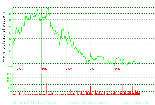 ALANTRA. Pulsa para Hoy