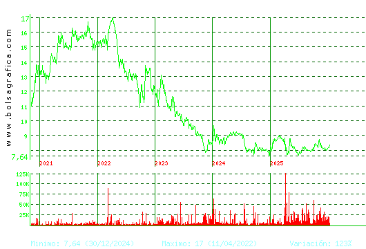 ALANTRA. Pulsa para Hoy