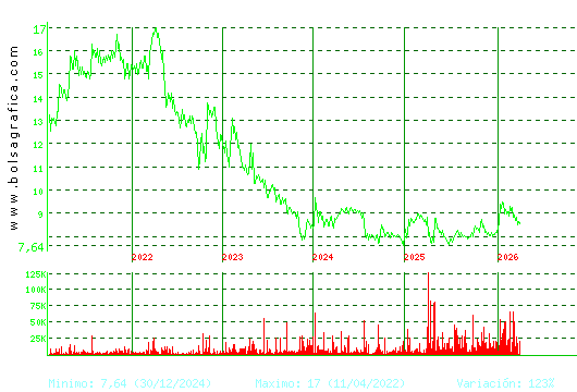 ALANTRA. Pulsa para Hoy