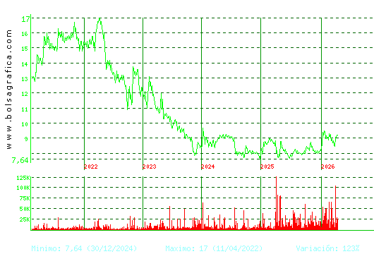 ALANTRA. Pulsa para Hoy