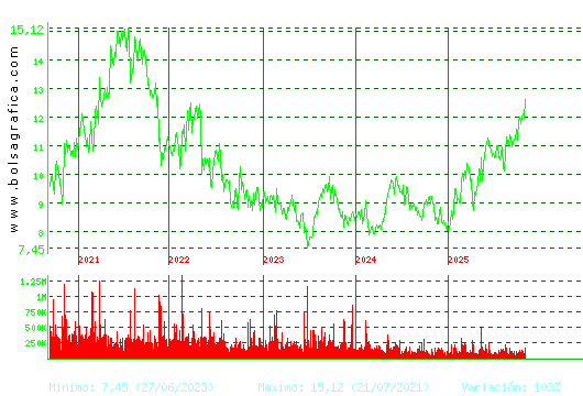 ALMIRALL. Pulsa para Hoy