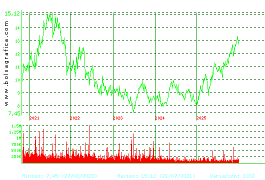 ALMIRALL. Pulsa para Hoy