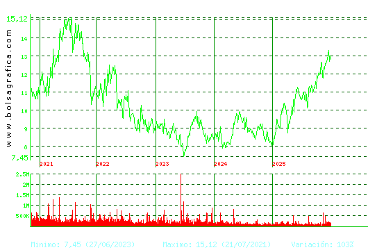 ALMIRALL. Pulsa para Hoy