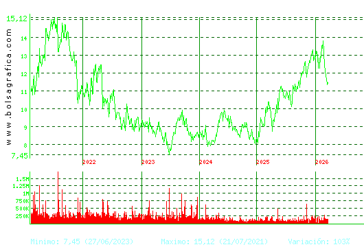 ALMIRALL. Pulsa para Hoy