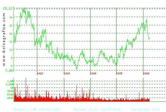 ALMIRALL. Pulsa para Hoy