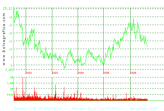 ALMIRALL. Pulsa para Hoy