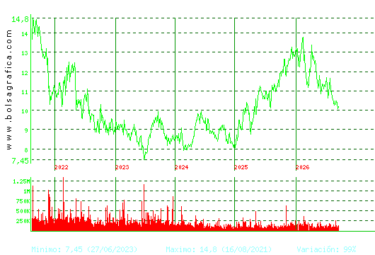 ALMIRALL. Pulsa para Hoy