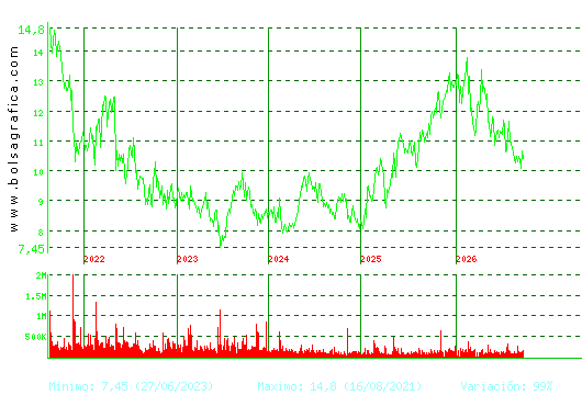 ALMIRALL. Pulsa para Hoy