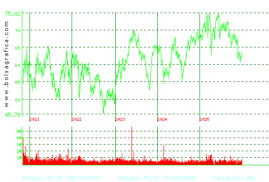 AMADEUS IT. Pulsa para Hoy