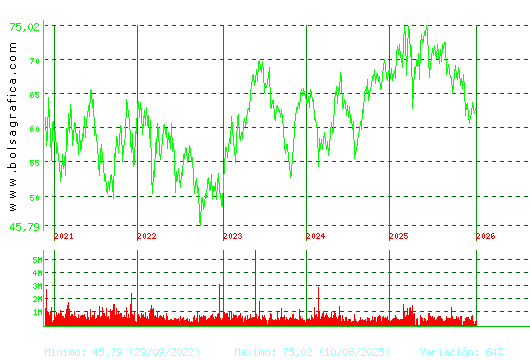 AMADEUS IT. Pulsa para Hoy