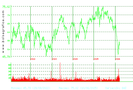 AMADEUS IT. Pulsa para Hoy
