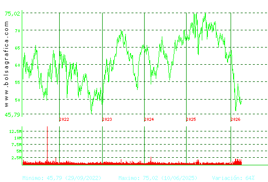 AMADEUS IT. Pulsa para Hoy