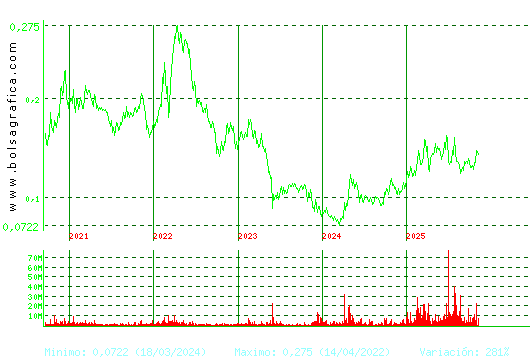 AMPER. Pulsa para Hoy