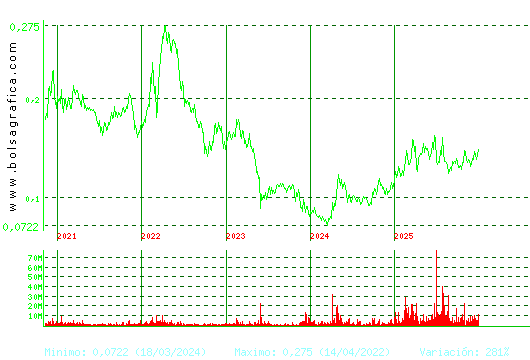 AMPER. Pulsa para Hoy