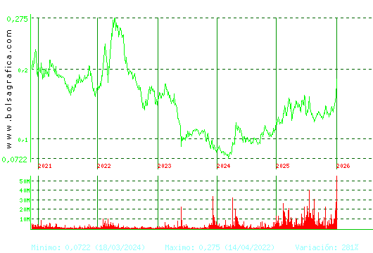 AMPER. Pulsa para Hoy