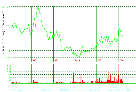 AMPER. Pulsa para Hoy