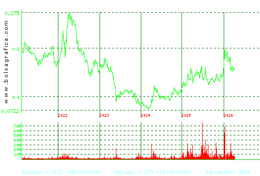AMPER. Pulsa para Hoy