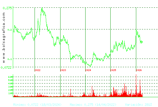 AMPER. Pulsa para Hoy