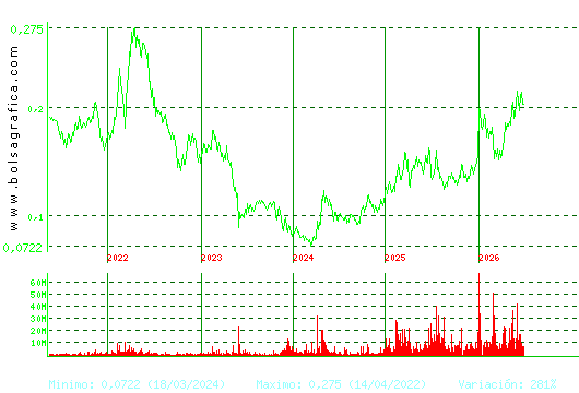 AMPER. Pulsa para Hoy