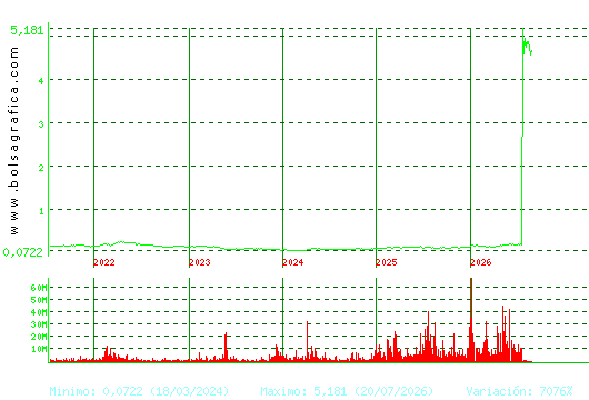 AMPER. Pulsa para Hoy