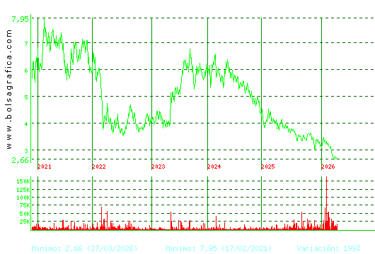 AMREST. Pulsa para Hoy