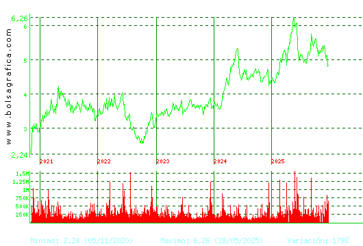 ANTENA3TV. Pulsa para Hoy