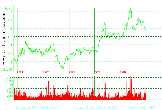 ANTENA3TV. Pulsa para Hoy