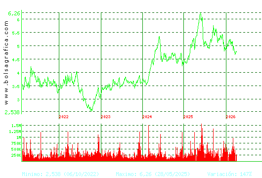 ANTENA3TV. Pulsa para Hoy