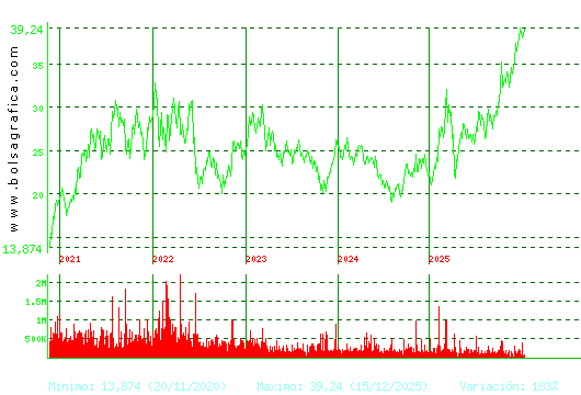 ARCEL.MITTAL. Pulsa para Hoy