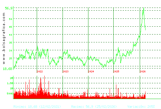 ARCEL.MITTAL. Pulsa para Hoy