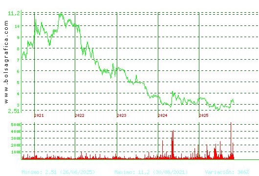 ATRYS HEALTH. Pulsa para Hoy
