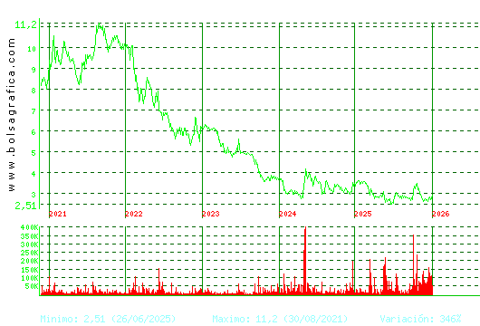 ATRYS HEALTH. Pulsa para Hoy