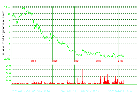 ATRYS HEALTH. Pulsa para Hoy