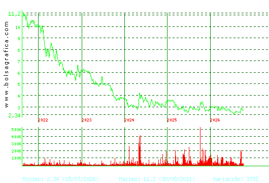 ATRYS HEALTH. Pulsa para Hoy
